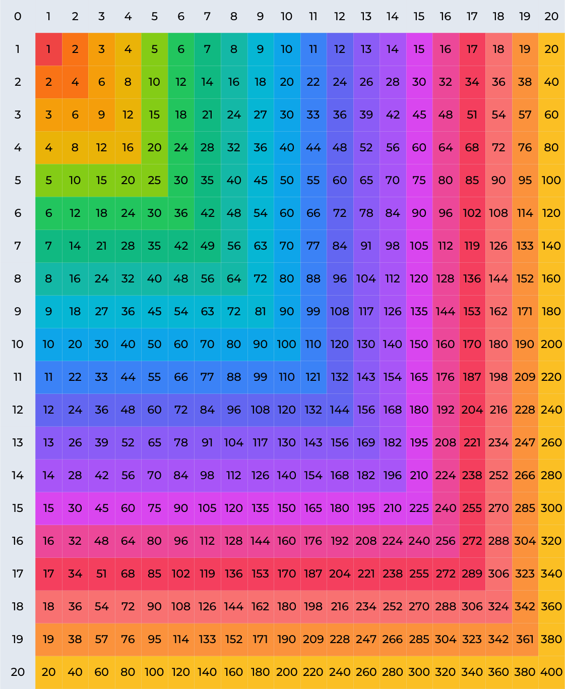 Multiplication Chart 1 20 Printable PDF Multiplication Chart 1 20 Printable PDF