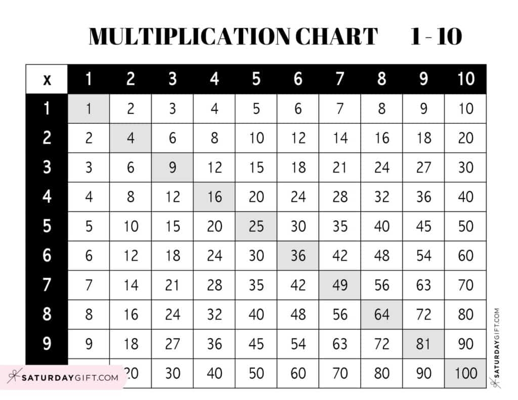 printable multiplication chart pdf printable multiplication chart pdf