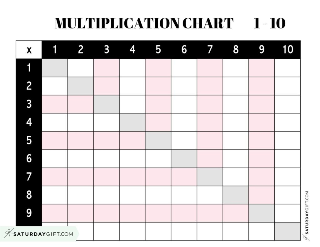 Multiplication Chart 1 To 10 Cute Free Printables Blank Grids Multiplication Chart 1 To 10 Cute Free Printables Blank Grids