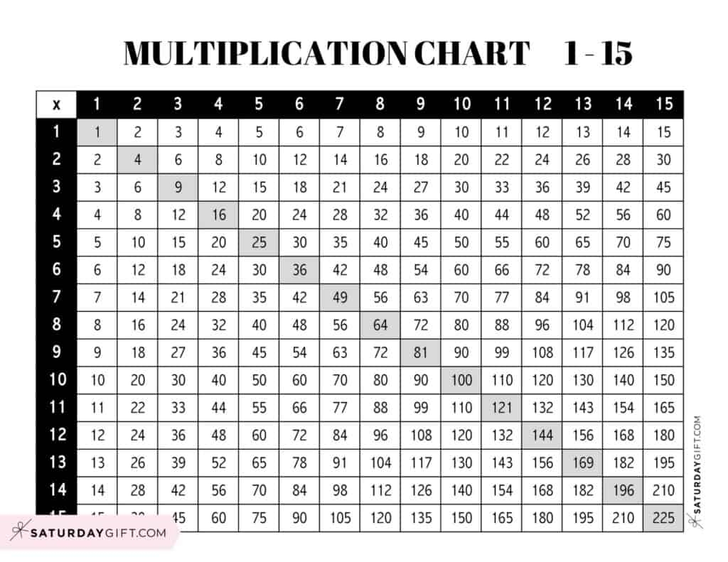 multiplication chart 1-10 printable multiplication chart 1-10 printable