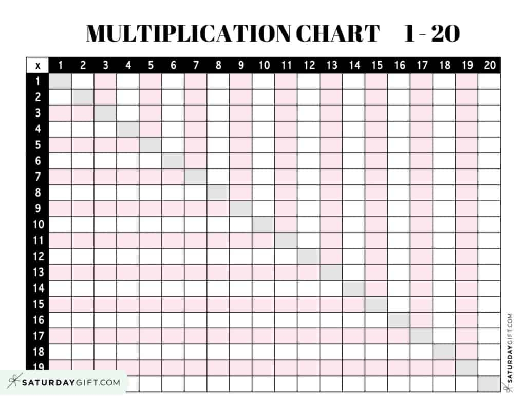 blank multiplication chart printable pdf blank multiplication chart printable pdf