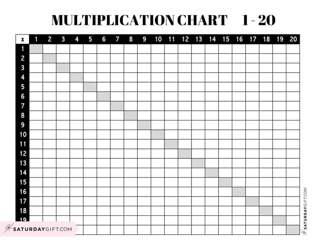 multiplication chart printable 1-20