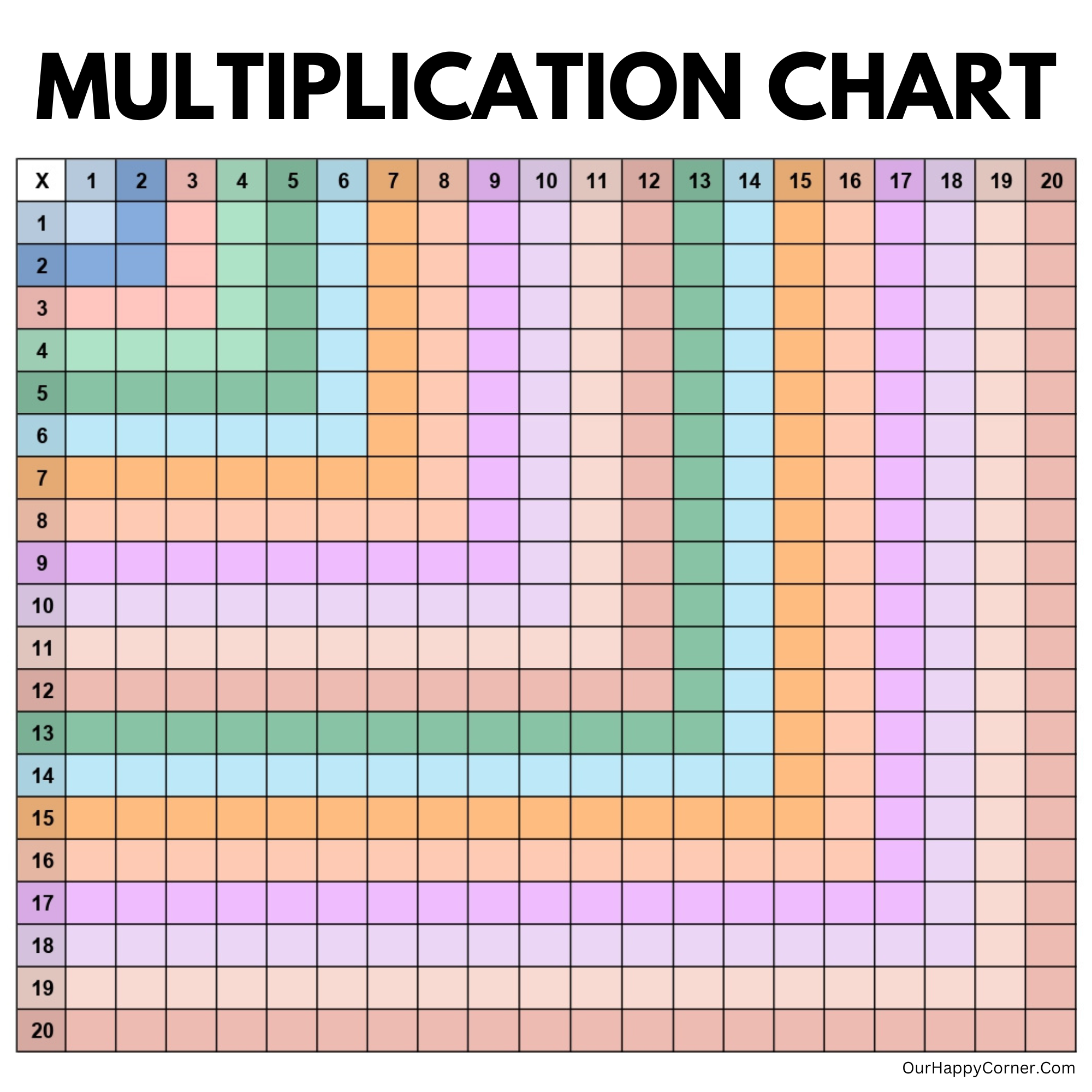 multiplication chart fill in printable