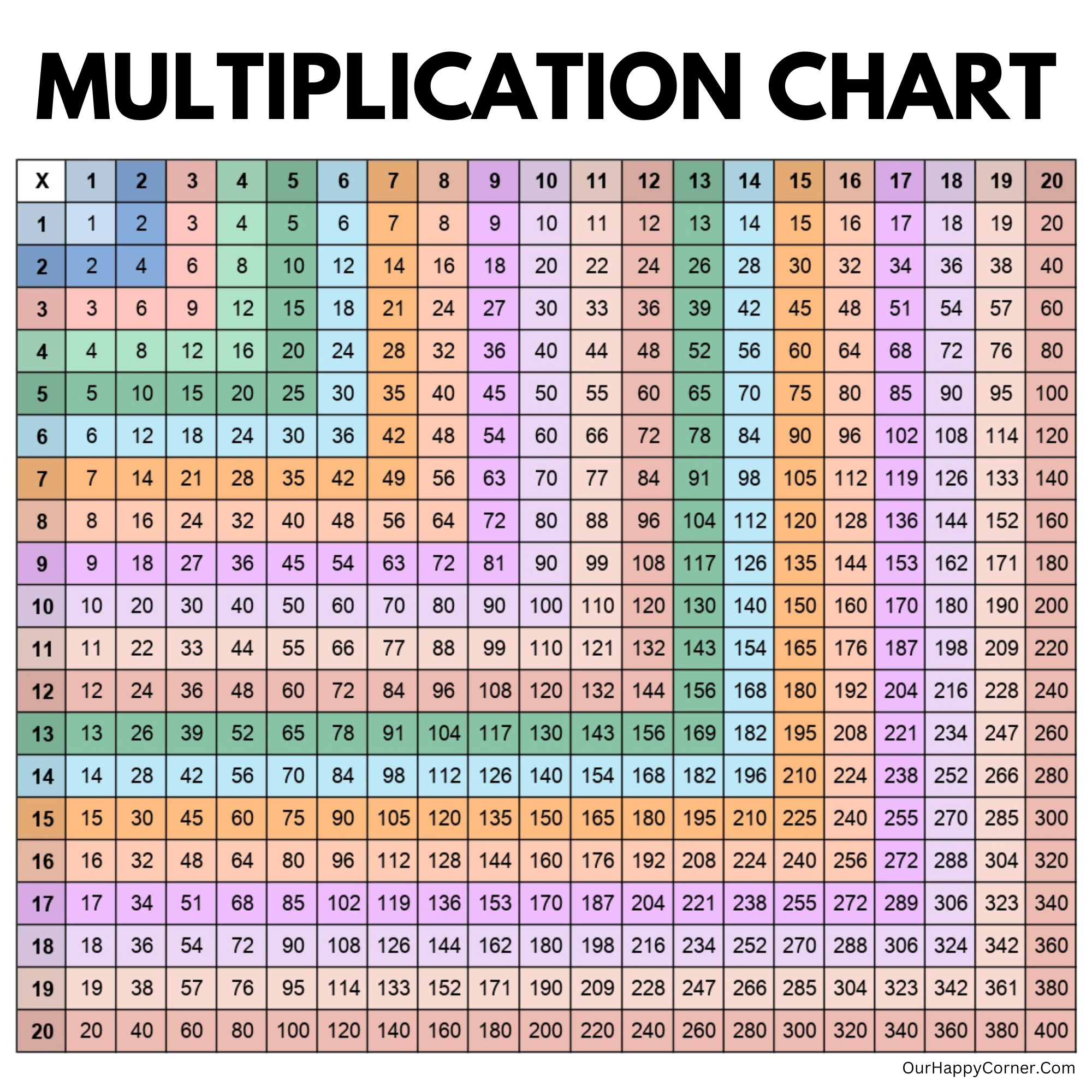 printable multiplication chart 1-20 printable multiplication chart 1-20