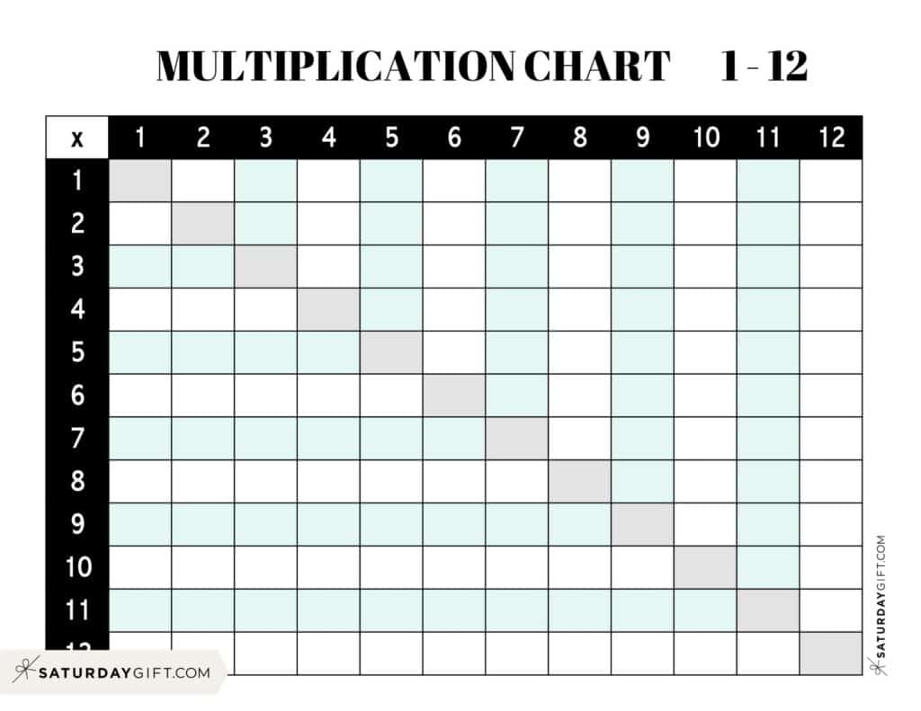 printable multiplication chart 1 12