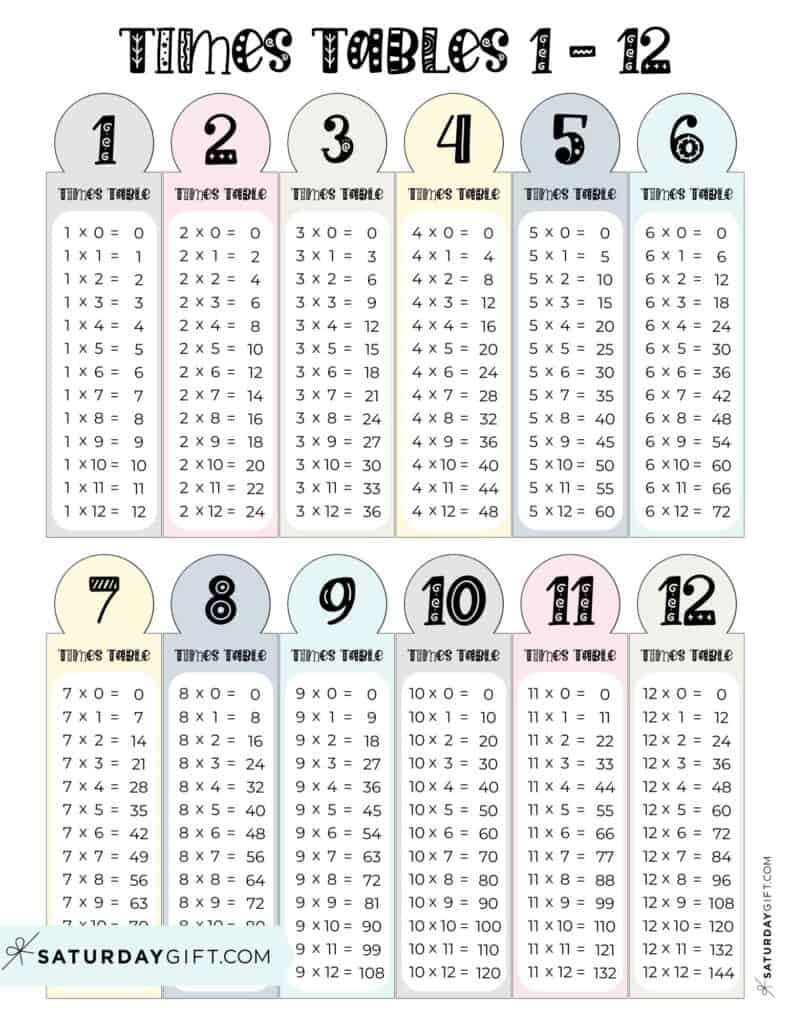 multiplication facts 0-12 printable pdf multiplication facts 0-12 printable pdf