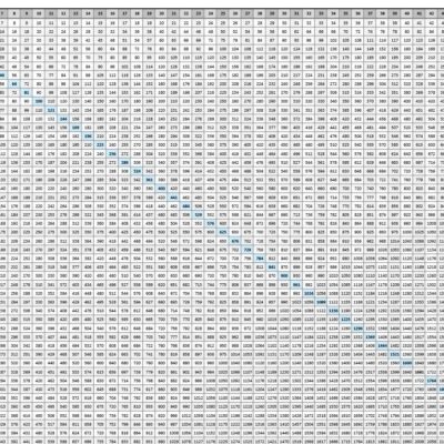 Multiplication Chart To 100
