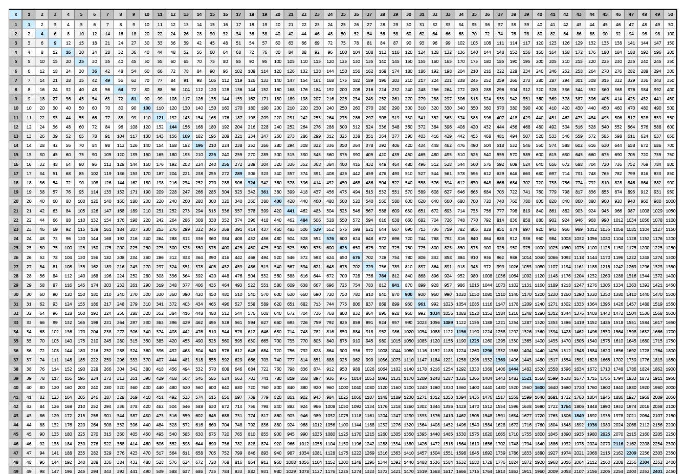 Multiplication Chart To 100 Multiplication Chart To 100