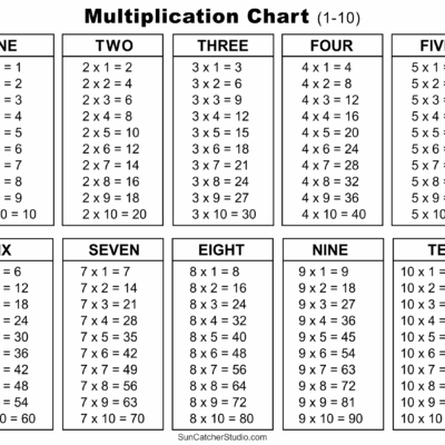 Multiplication Charts PDF Free Printable Times Tables Free Printables Monograms Design Tools Patterns DIY Projects