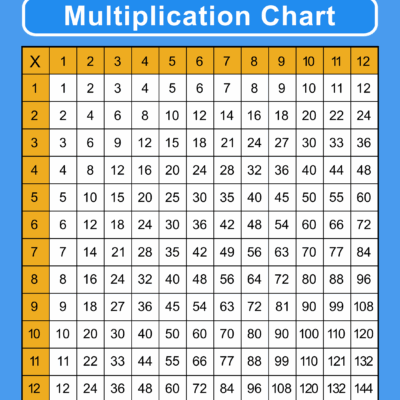 Multiplication Charts PDF Free Printable Times Tables Free Printables Monograms Design Tools Patterns DIY Projects