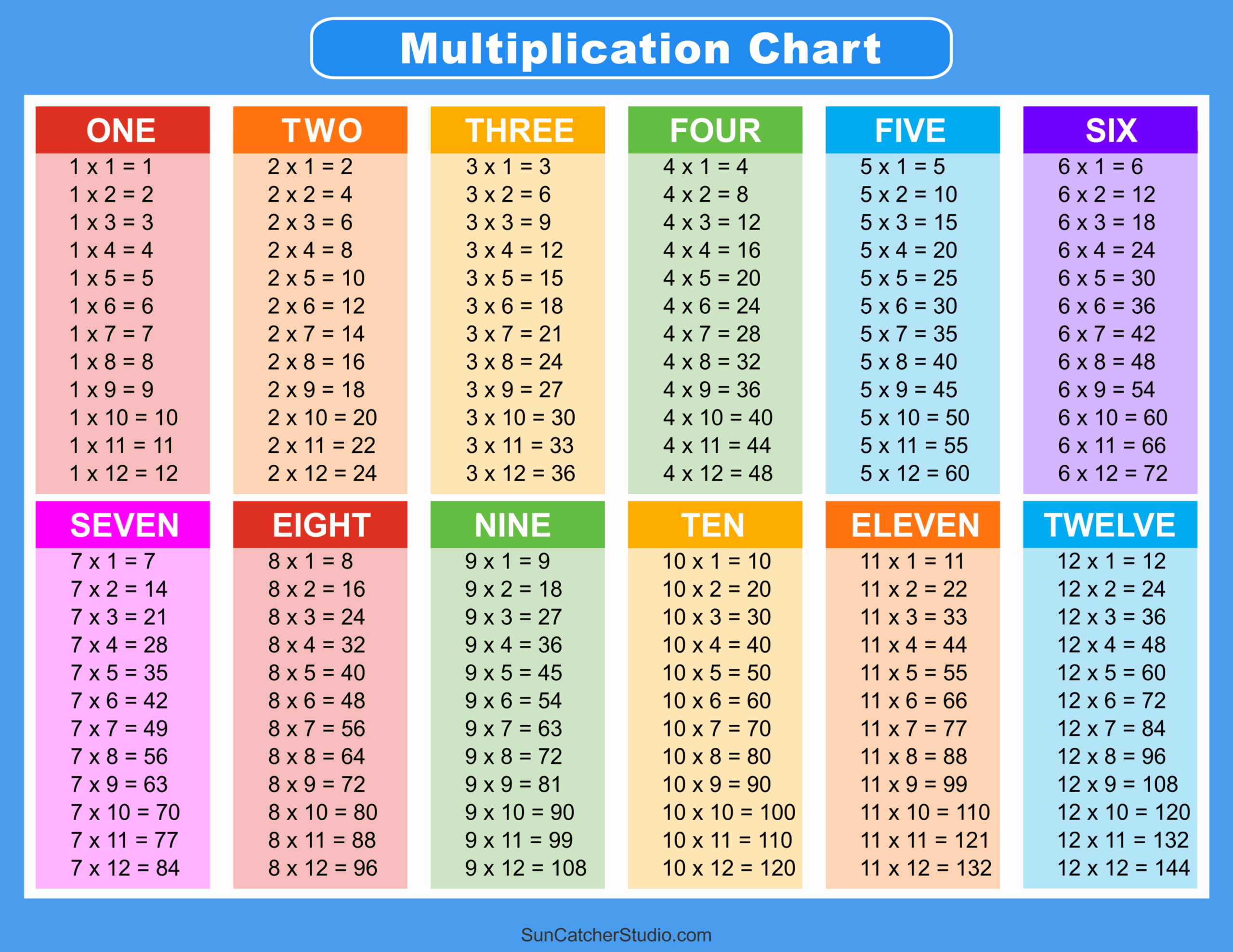 multiplication charts printable