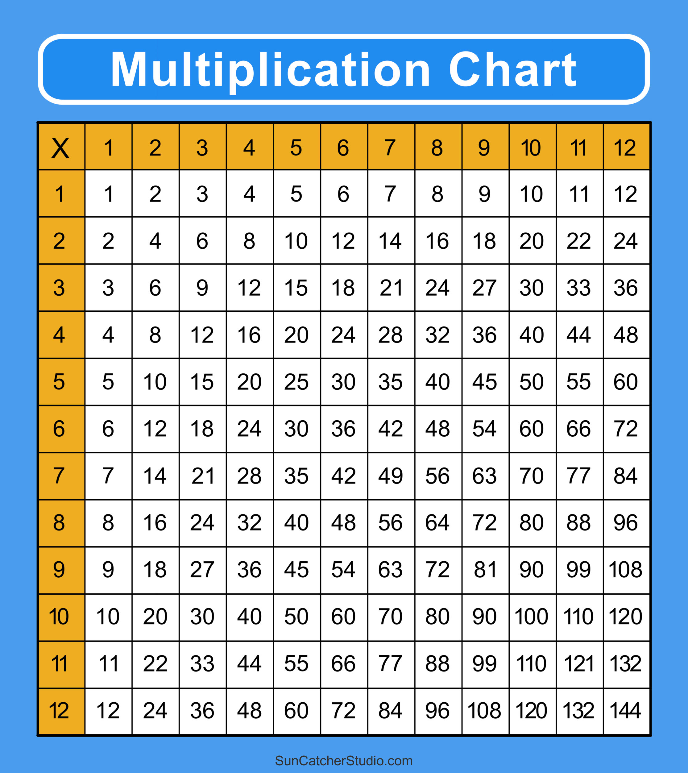 multiplication chart printable 1 100