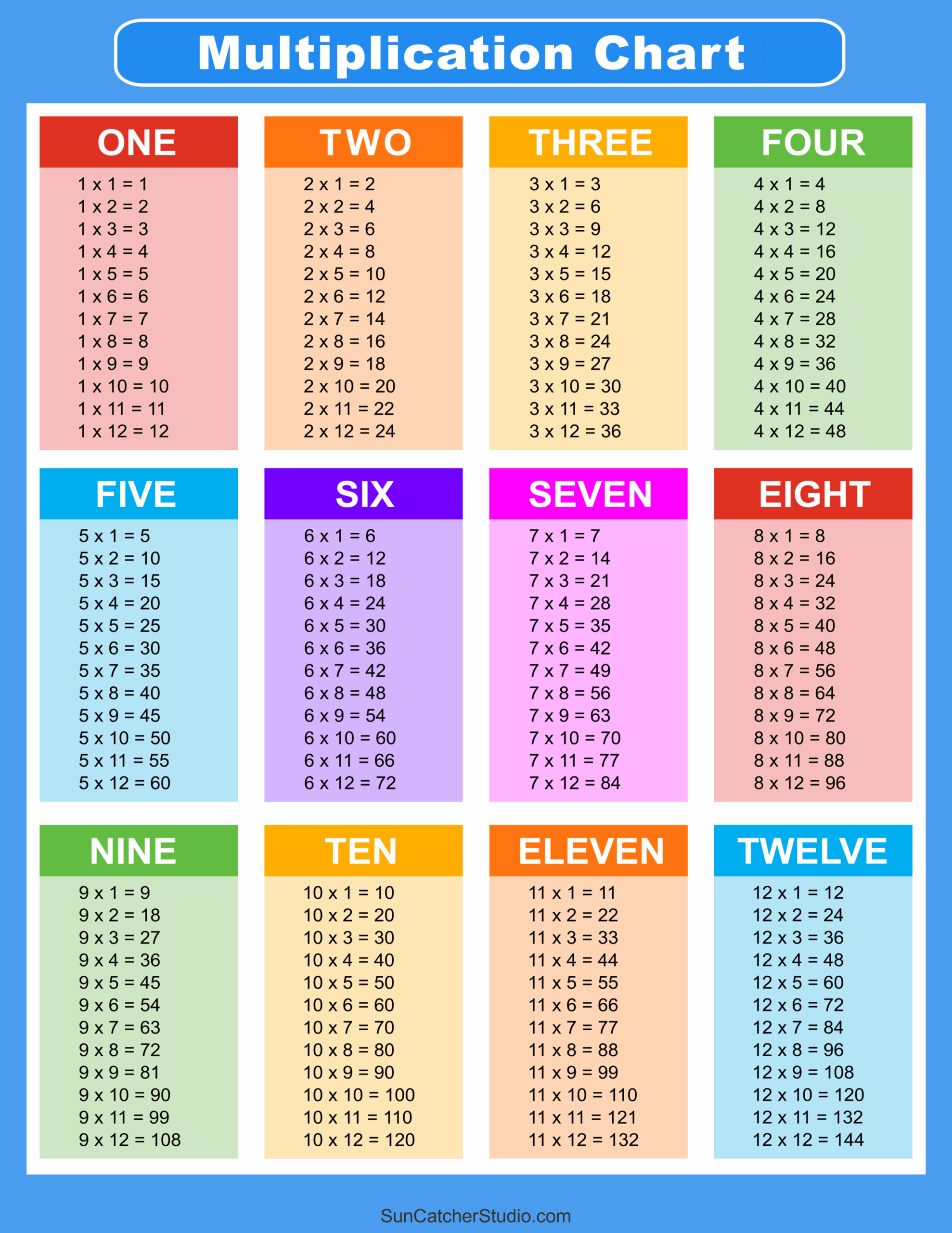 Multiplication Charts PDF Free Printable Times Tables Free Printables Monograms Design Tools Patterns DIY Projects Multiplication Charts PDF Free Printable Times Tables Free Printables Monograms Design Tools Patterns DIY Projects
