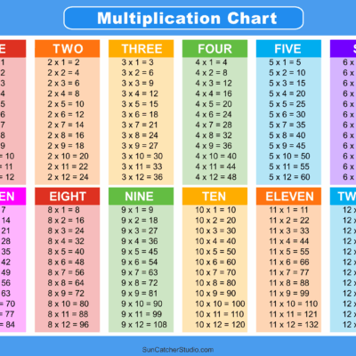 Multiplication Charts PDF Free Printable Times Tables Free Printables Monograms Design Tools Patterns DIY Projects