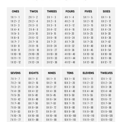 Multiplication Table Printable Paper Trail Design