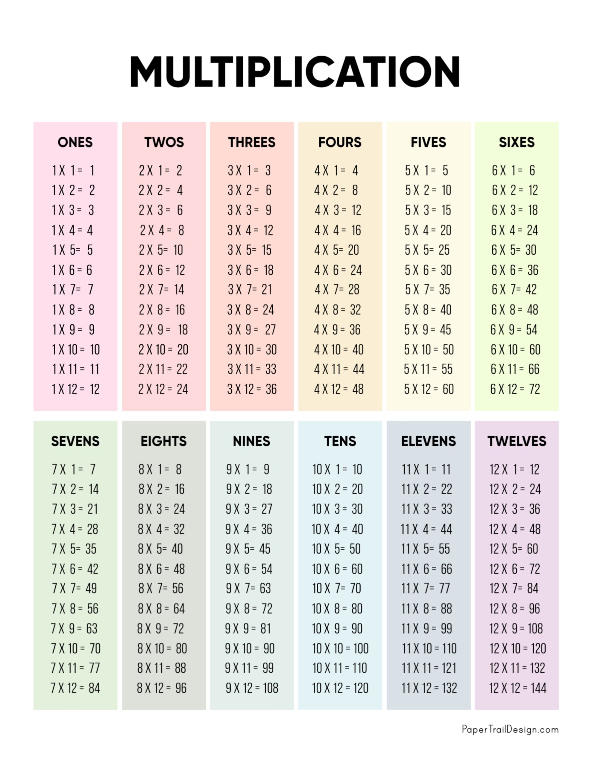 multiplication table printable chart