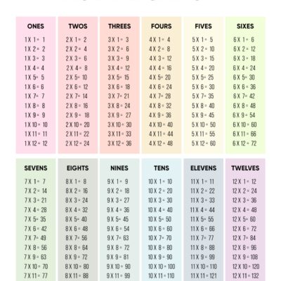 Multiplication Table Printable Paper Trail Design