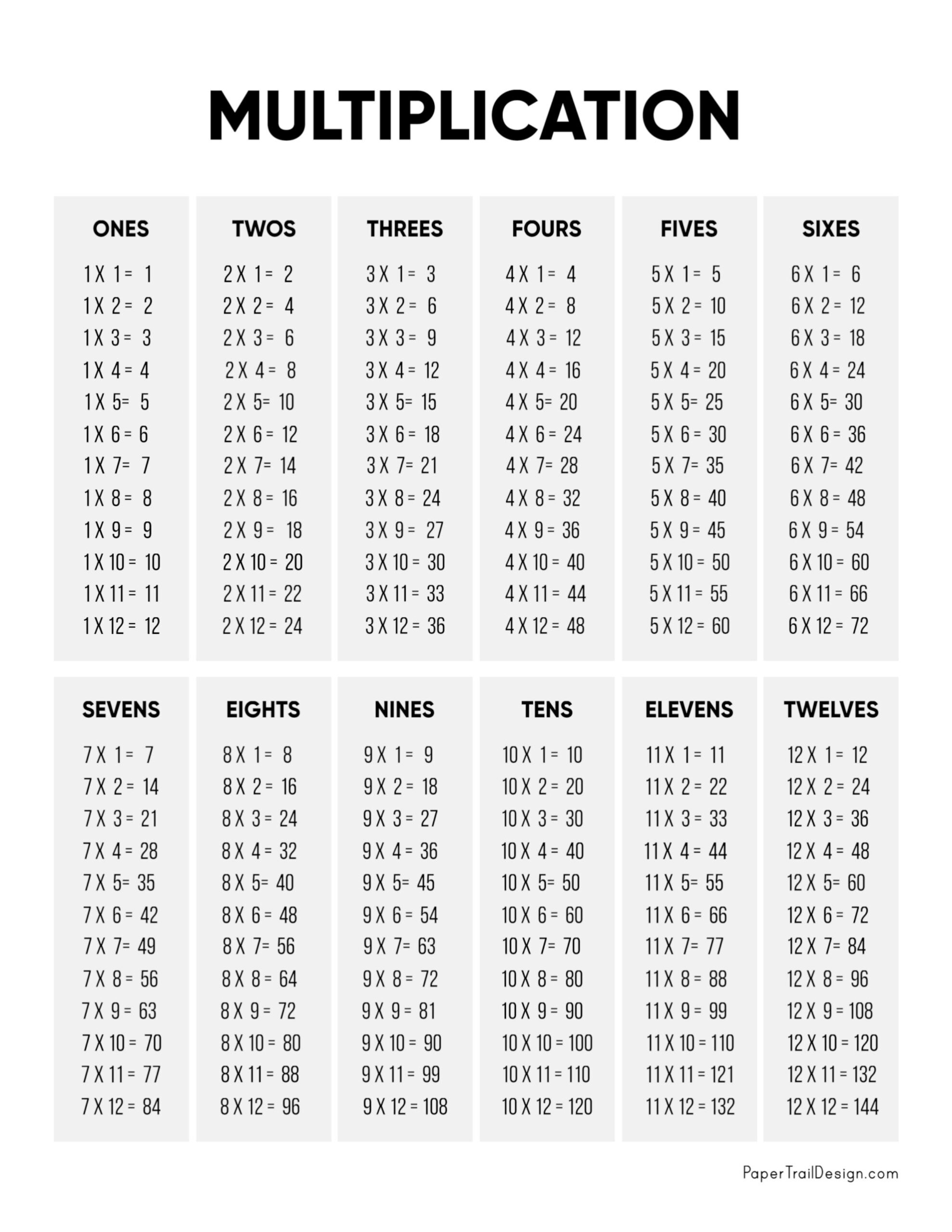 multiplication facts chart printable