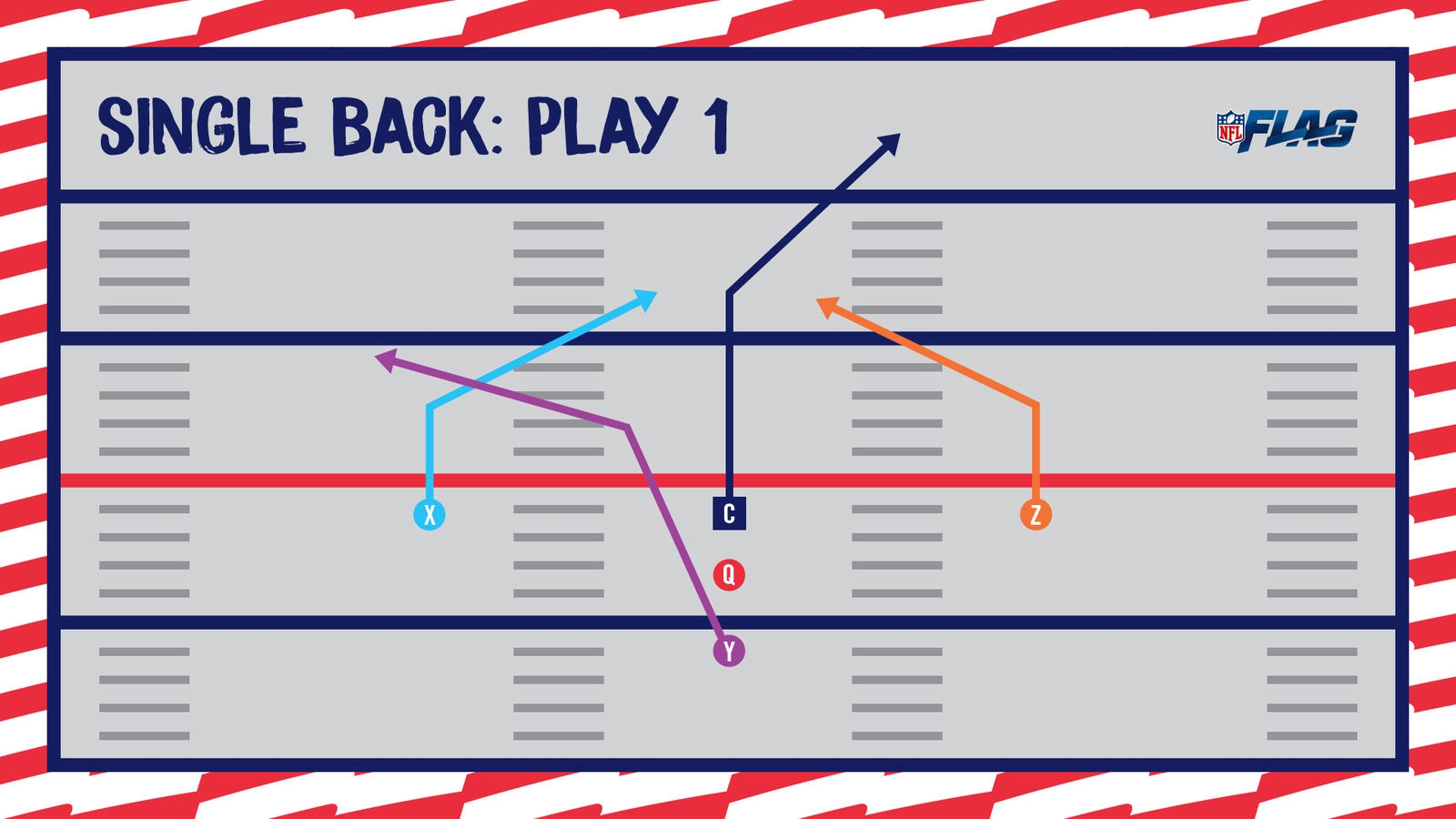 NFL Flag Football Playbook 5 On 5 Basic Youth Flag Plays