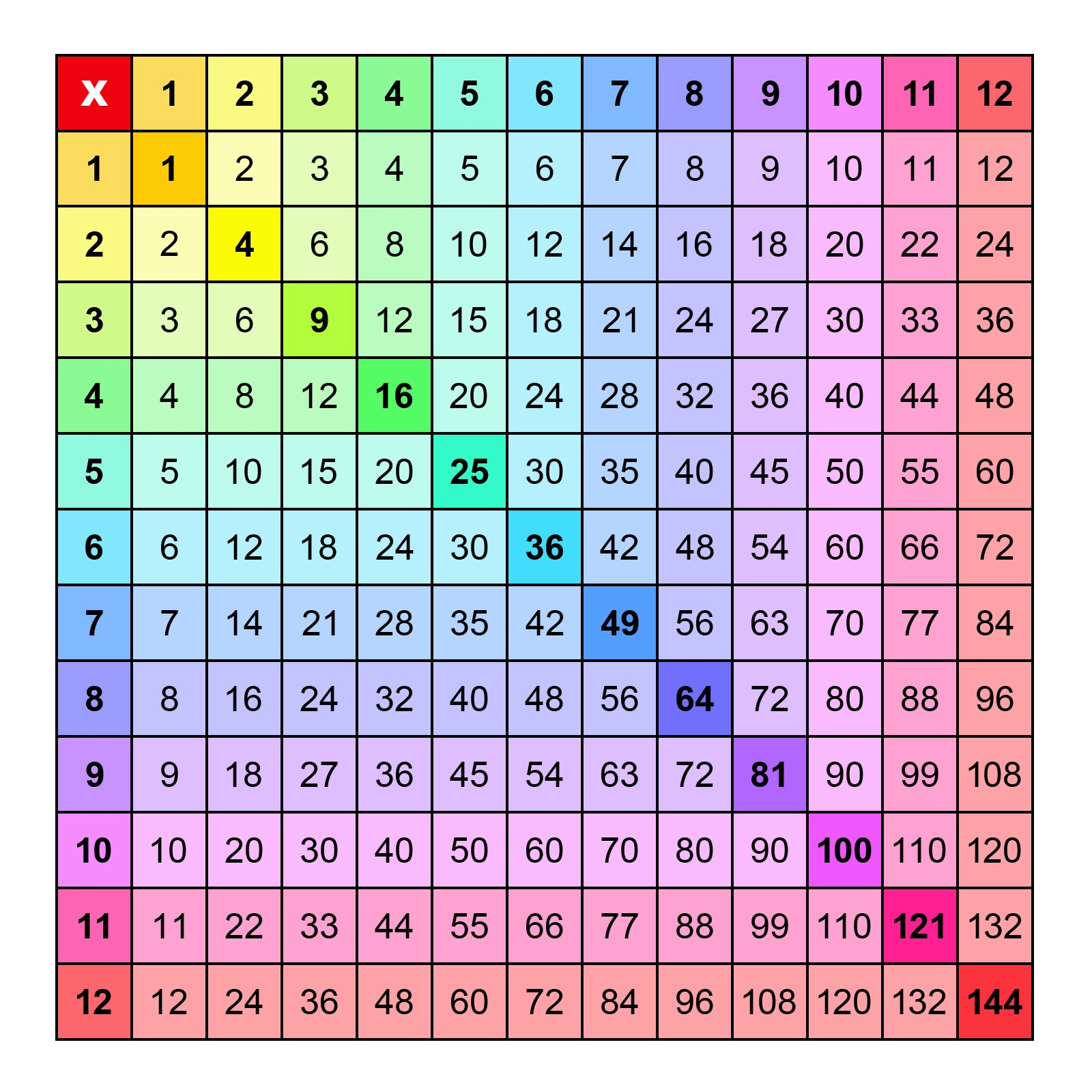 multiplication chart pdf printable