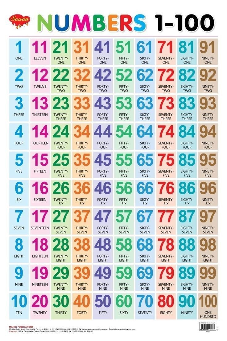 Pin By Tori Singleton On Delilah S Learning Pages In 2025 Alphabet Chart Printable Alphabet Charts English Lessons For Kids
