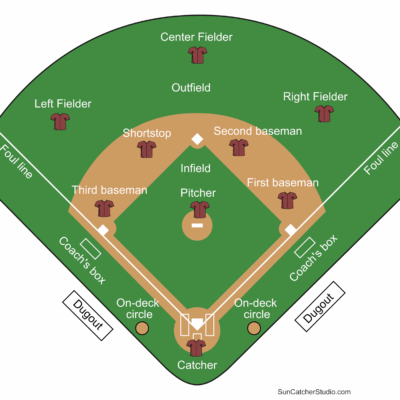 Printable Baseball Field Diagram Softball Diamond Templates Free Printables Monograms Design Tools Patterns DIY Projects