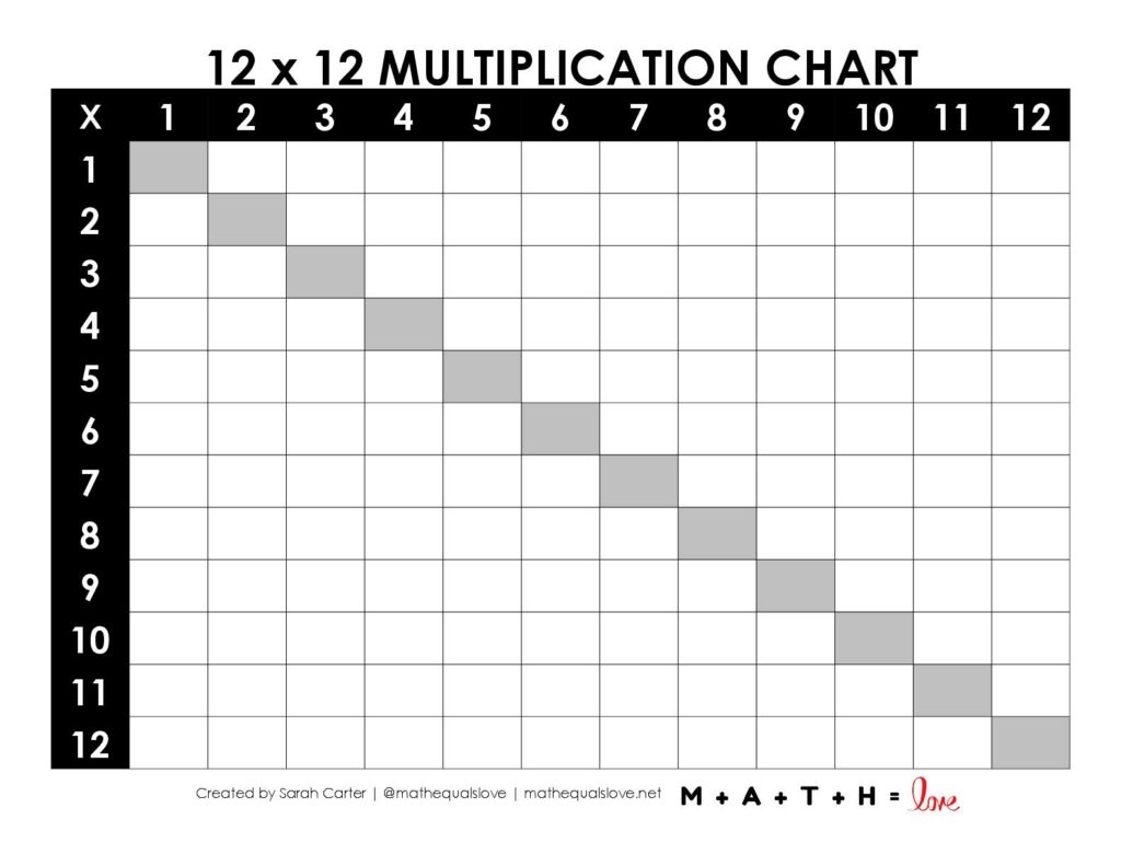 Printable Blank Multiplication Charts Math Love