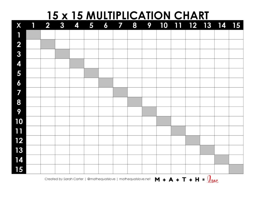 multiplication chart blank printable