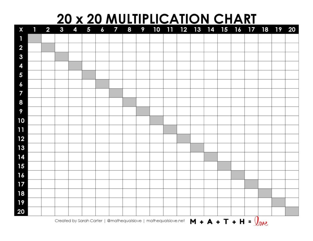 Printable Blank Multiplication Charts Math Love