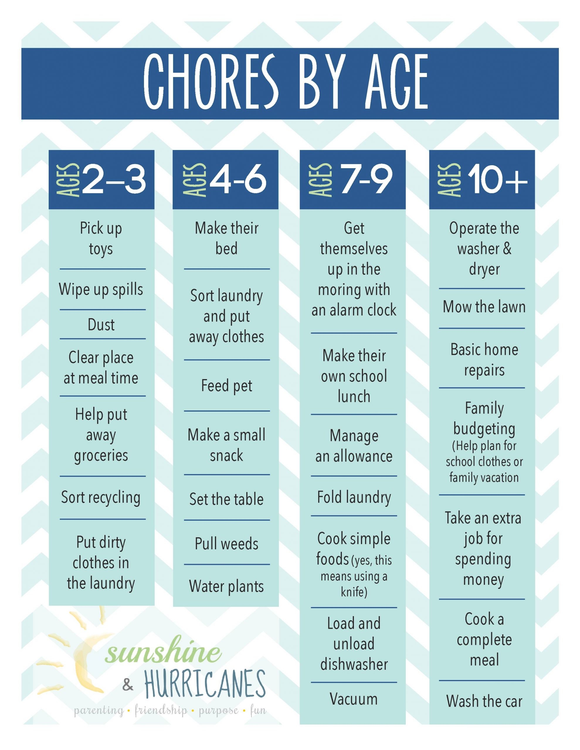 printable chore chart by age printable chore chart by age