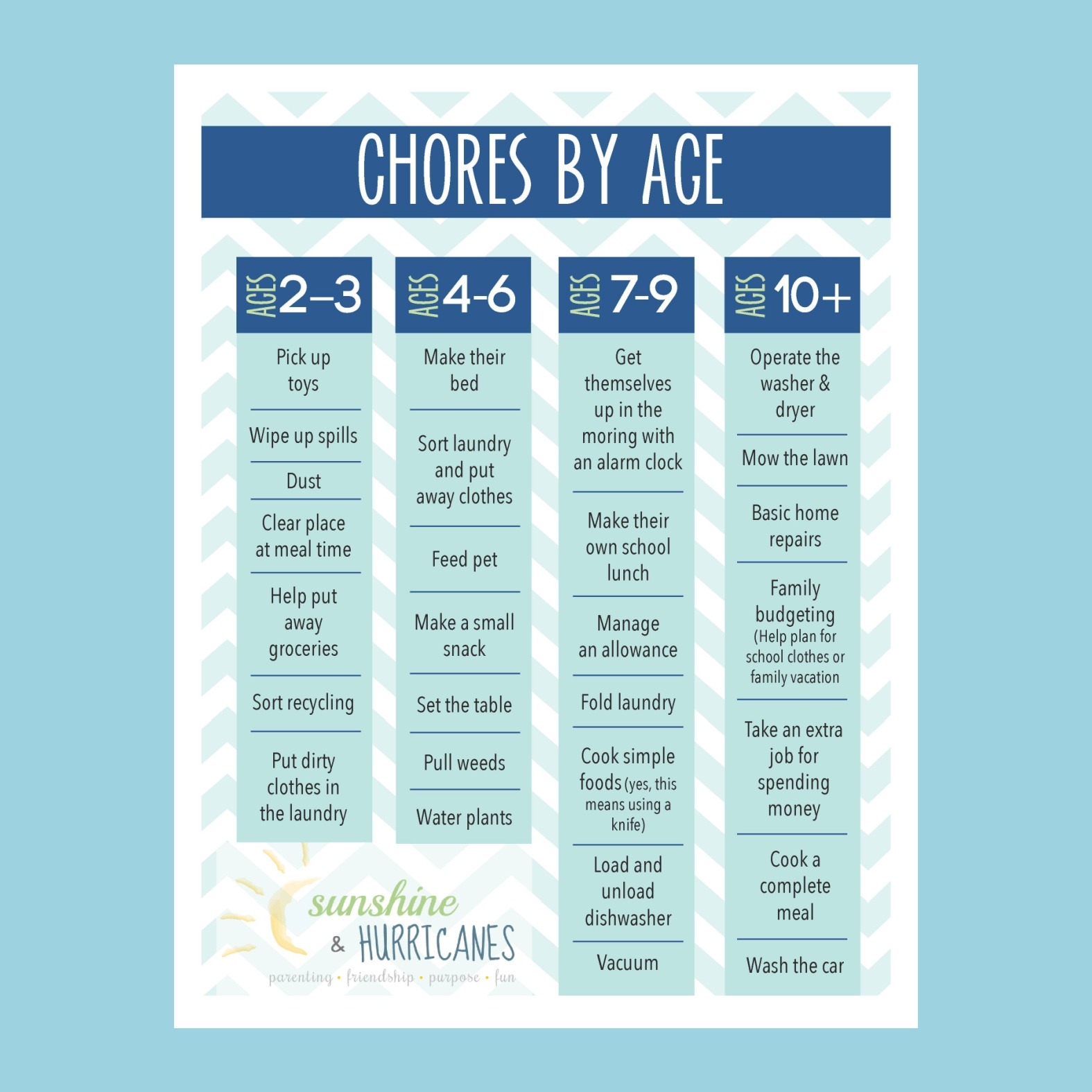 Printable Chore Chart For Kids Sunshine And Hurricanes Printable Chore Chart For Kids Sunshine And Hurricanes