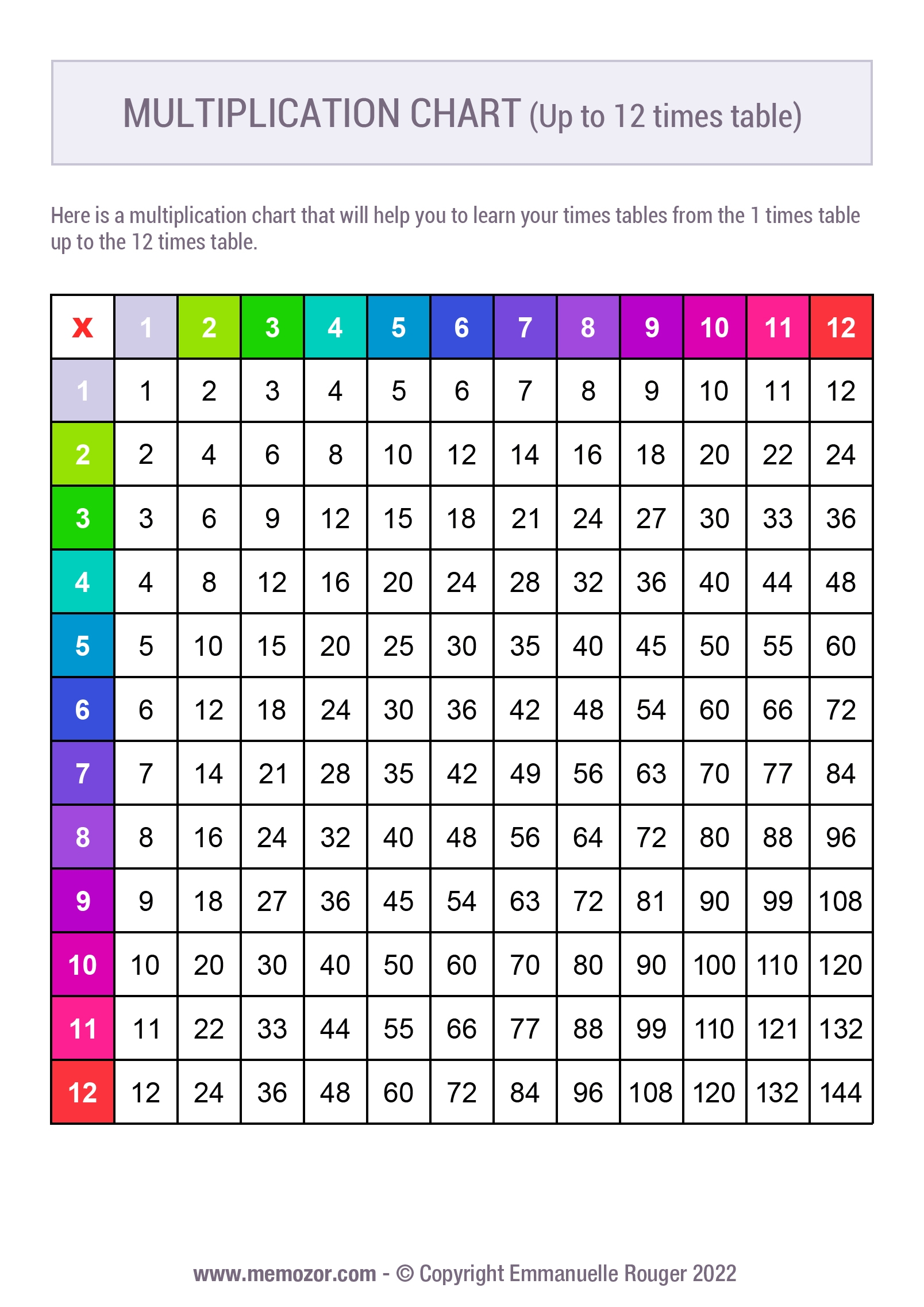 free printable color multiplication chart 1 12 free printable color multiplication chart 1 12