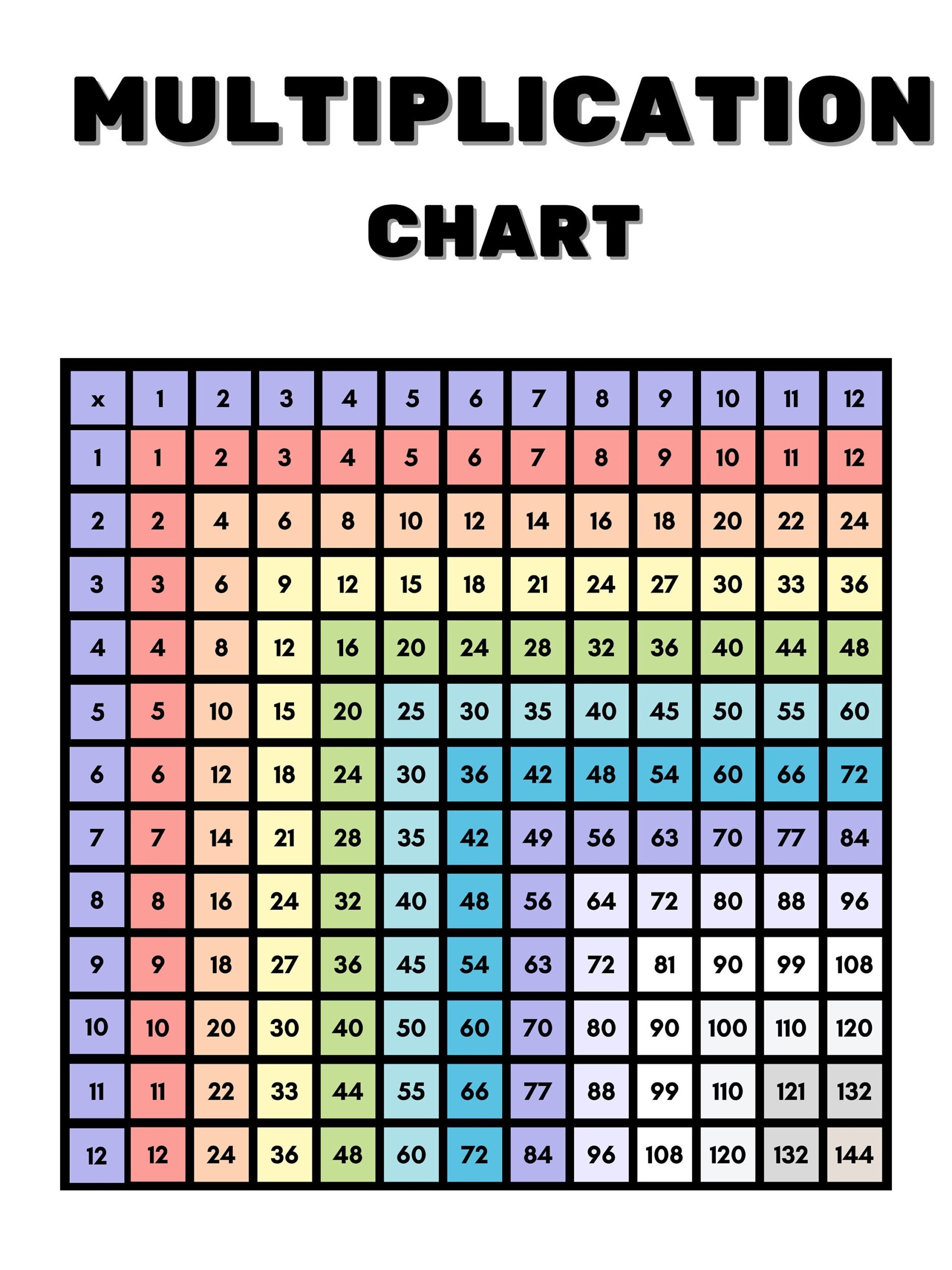 Printable Multiplication Chart 12x12 Times Table Educational Digital Download Etsy