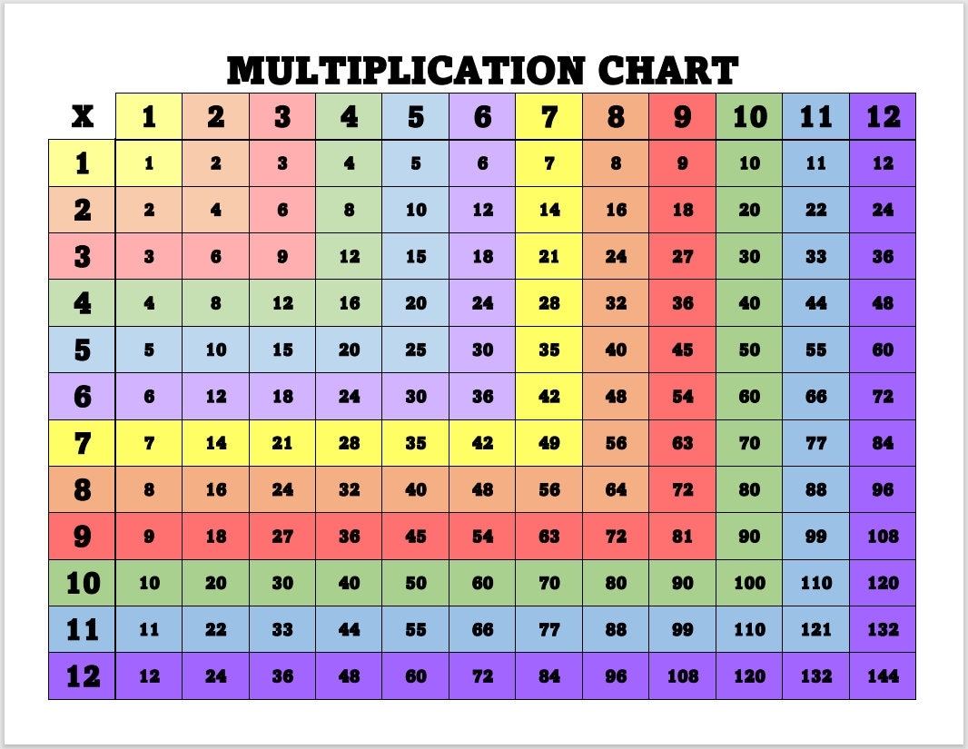 Printable Multiplication Chart Home School Chart For Multiplication Multiplication Tables 1 12 PDF File Etsy