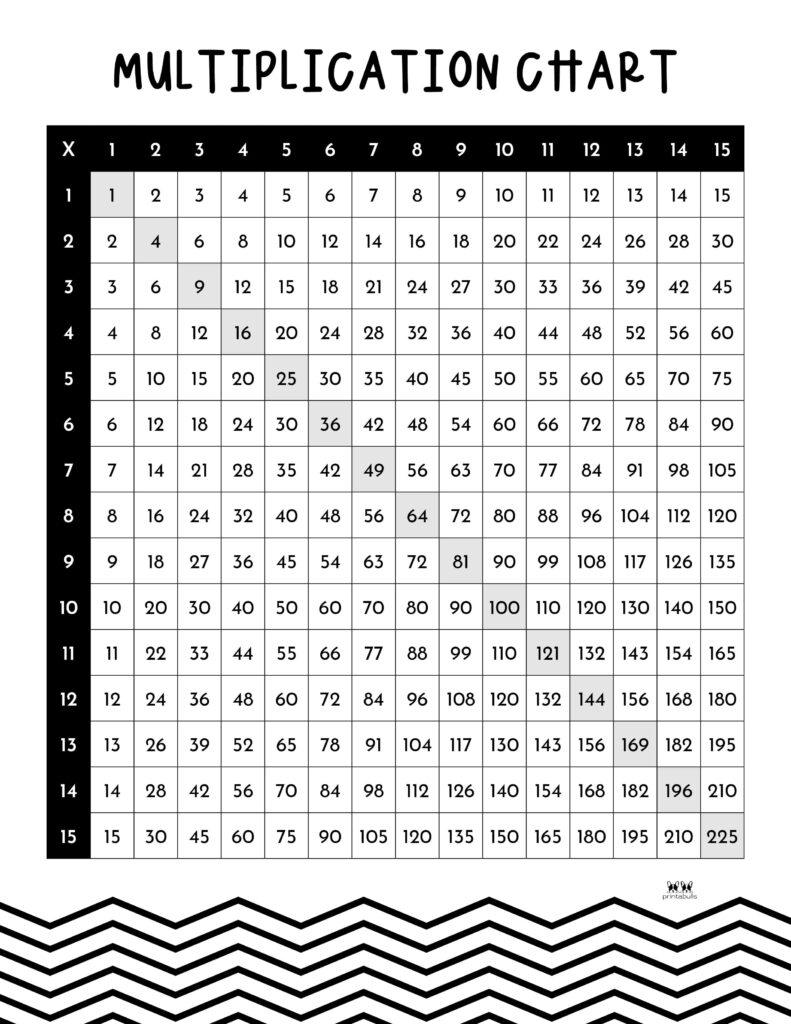 Printable Multiplication Chart Printable Party Favors