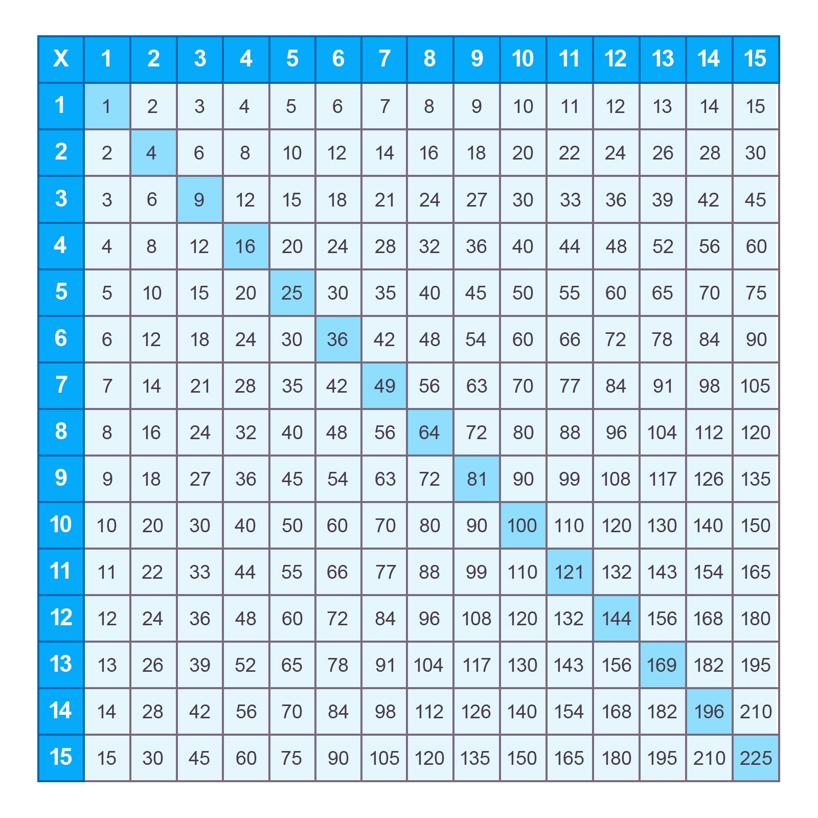 Printable Multiplication Charts 1 15 PDF Free Memozor Printable Multiplication Charts 1 15 PDF Free Memozor