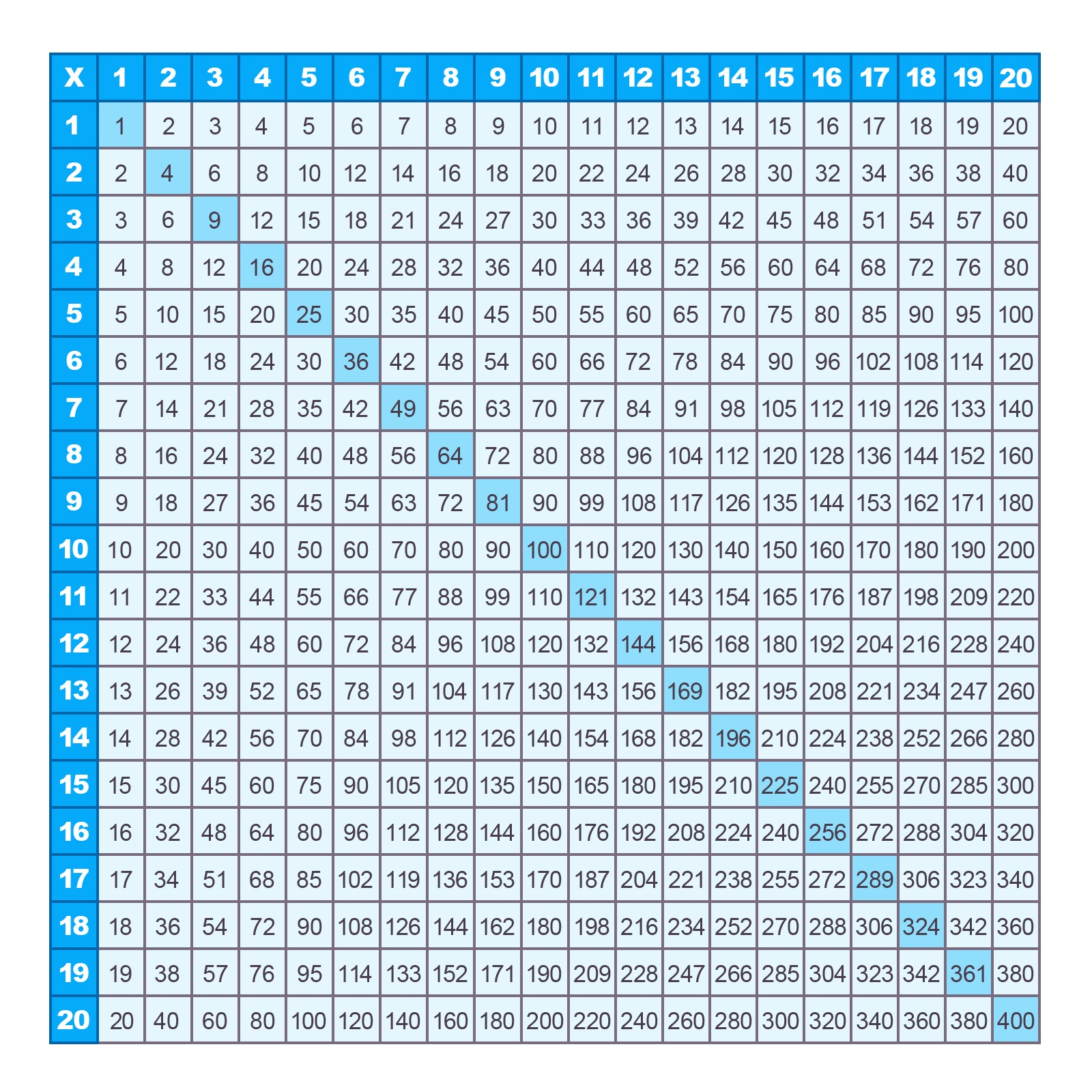 20x20 multiplication chart printable 20x20 multiplication chart printable