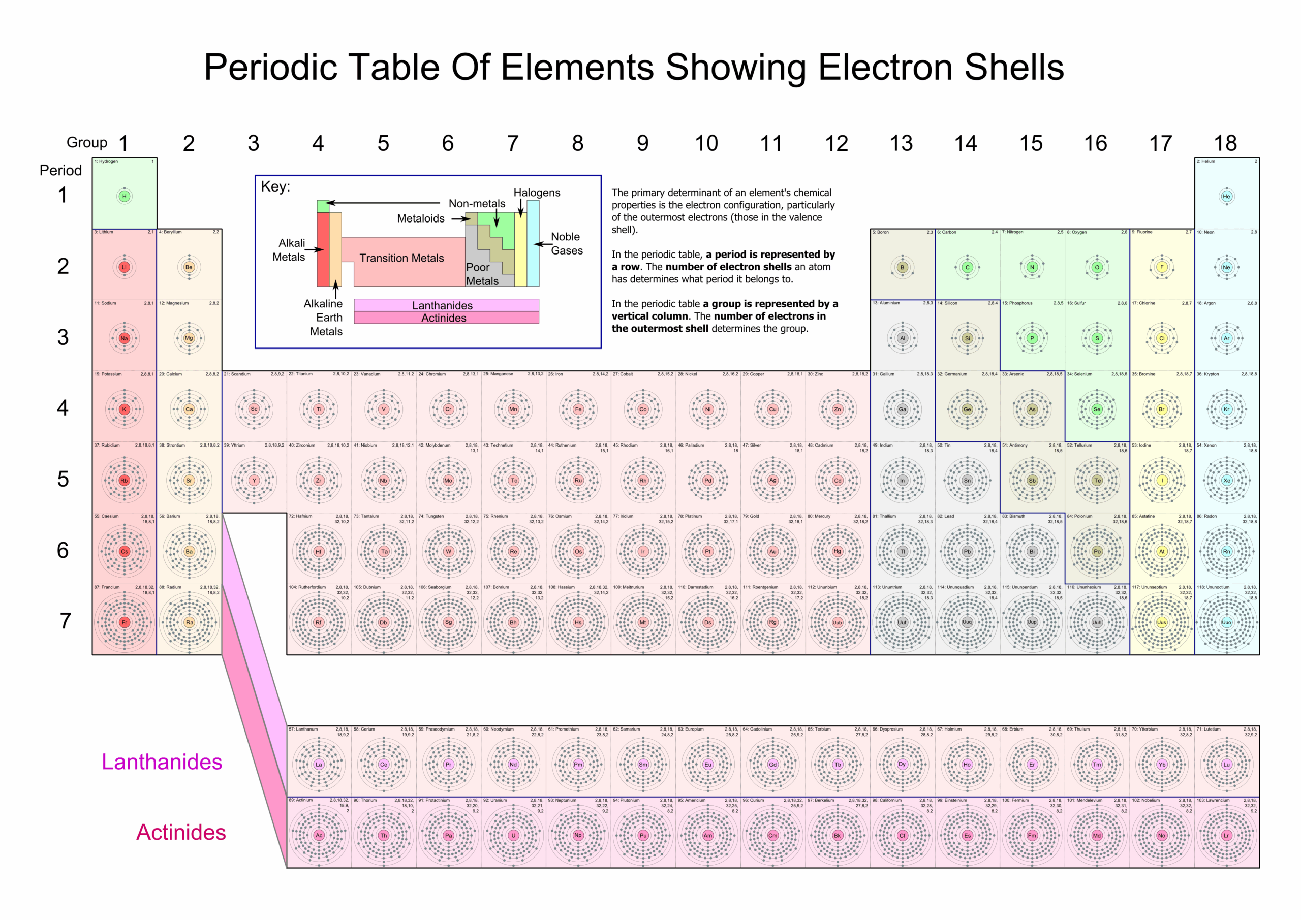 free multiple periodic charts printable free multiple periodic charts printable