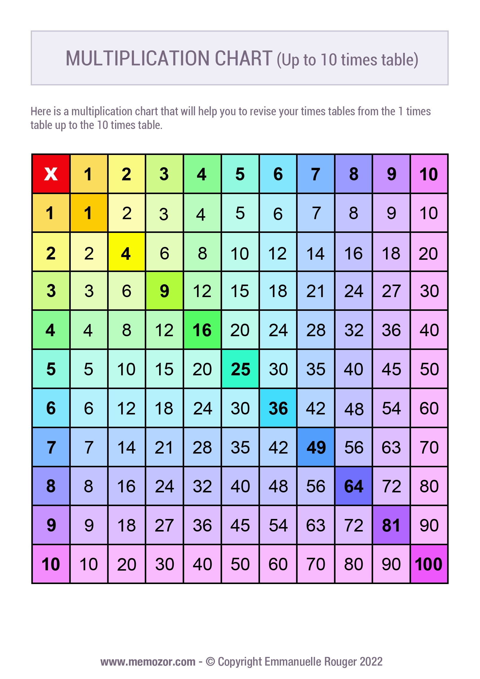 Printable Rainbow Multiplication Chart 1 10 Free Memozor Printable Rainbow Multiplication Chart 1 10 Free Memozor