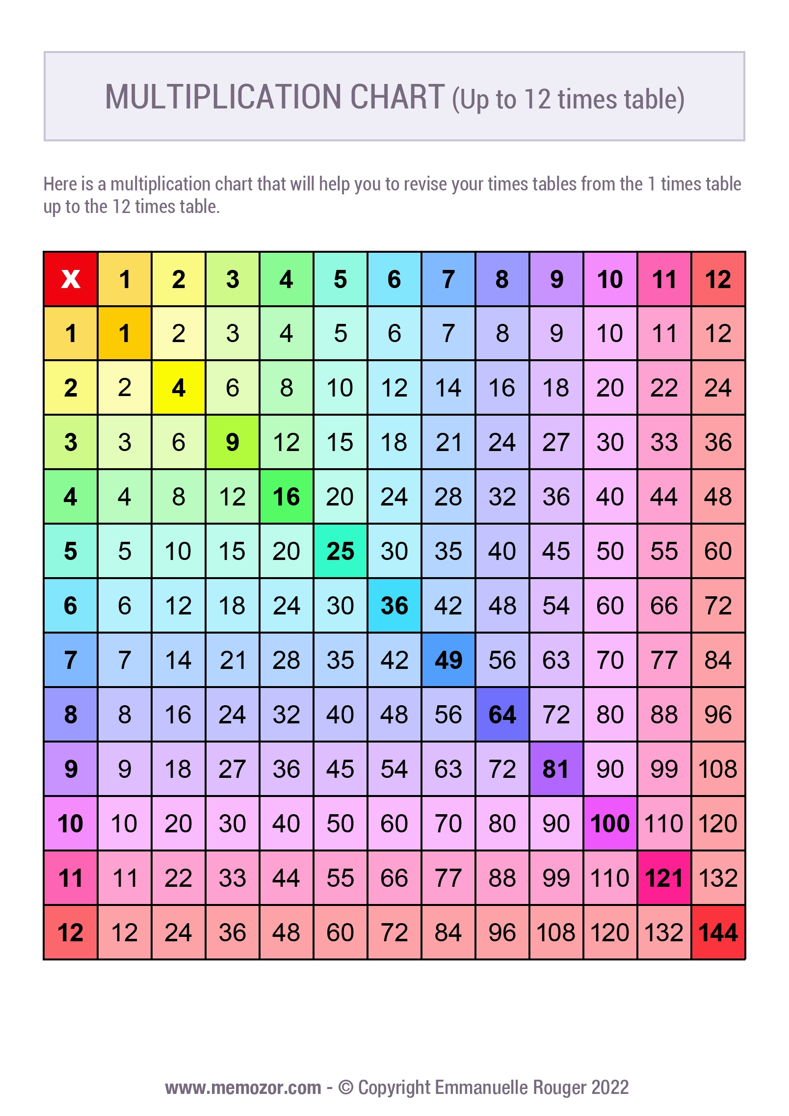 12 x 12 multiplication chart printable 12 x 12 multiplication chart printable