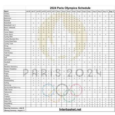 The 2024 Paris Olympic Games Schedule Printable Schedules Day by Day And Facts Interbasket
