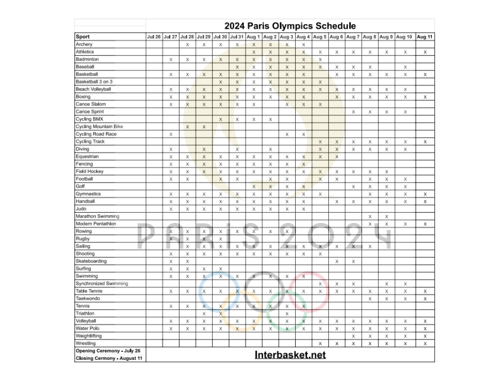 The 2024 Paris Olympic Games Schedule Printable Schedules Day by Day And Facts Interbasket