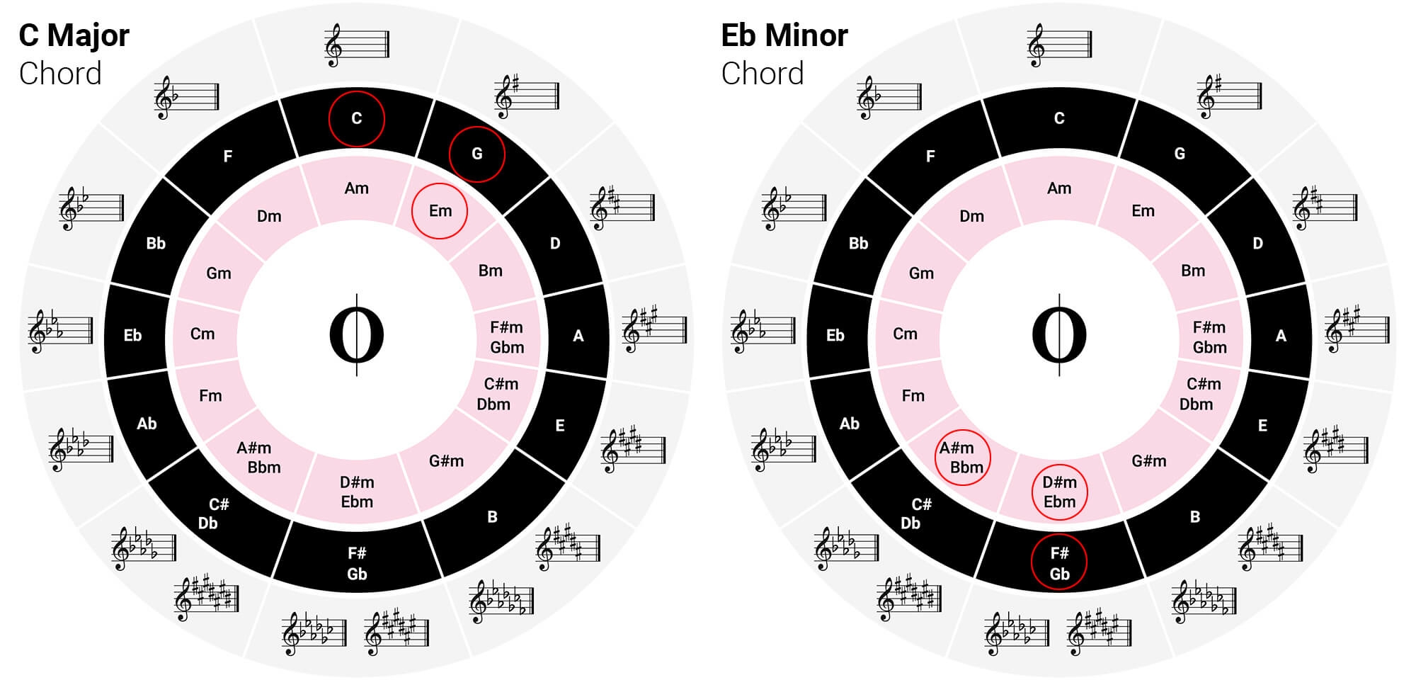 The Magic Of The Circle Of Fifths OKTAV The Magic Of The Circle Of Fifths OKTAV