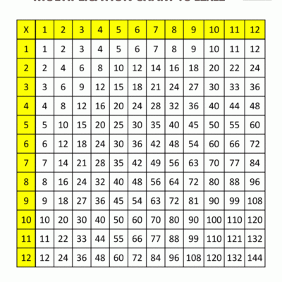 Times Table Grid To 12x12