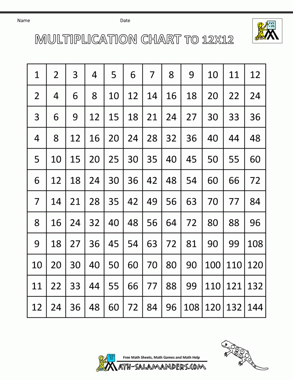 Times Table Grid To 12x12 Worksheets Library Times Table Grid To 12x12 Worksheets Library