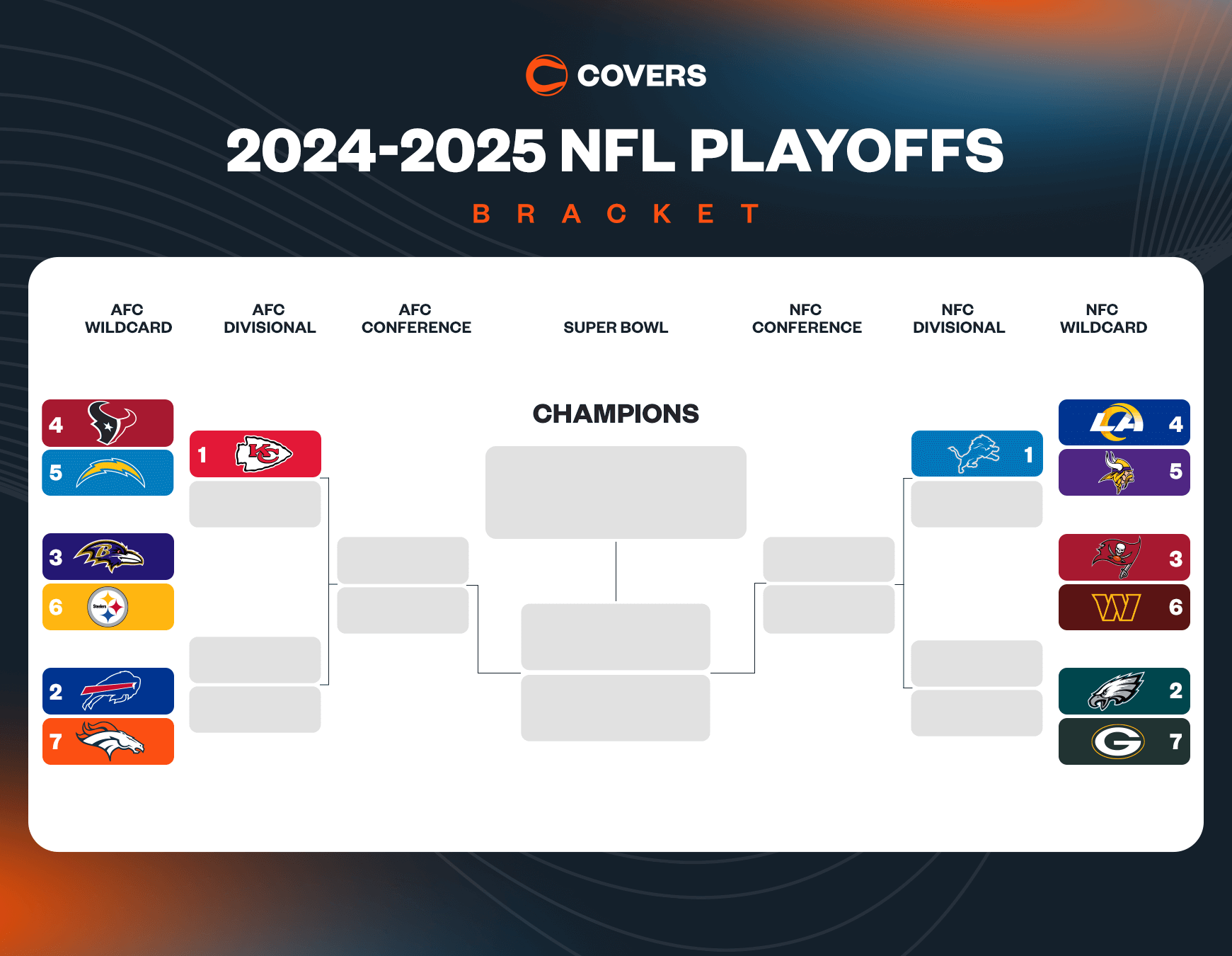 Updated NFL Playoff Bracket Printable NFL Playoff Picture And Bracket For 2025 Updated NFL Playoff Bracket Printable NFL Playoff Picture And Bracket For 2025