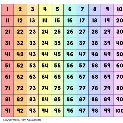 What Is A Hundreds Chart And Why Use One Plus Free Printable Charts Math Kids And Chaos
