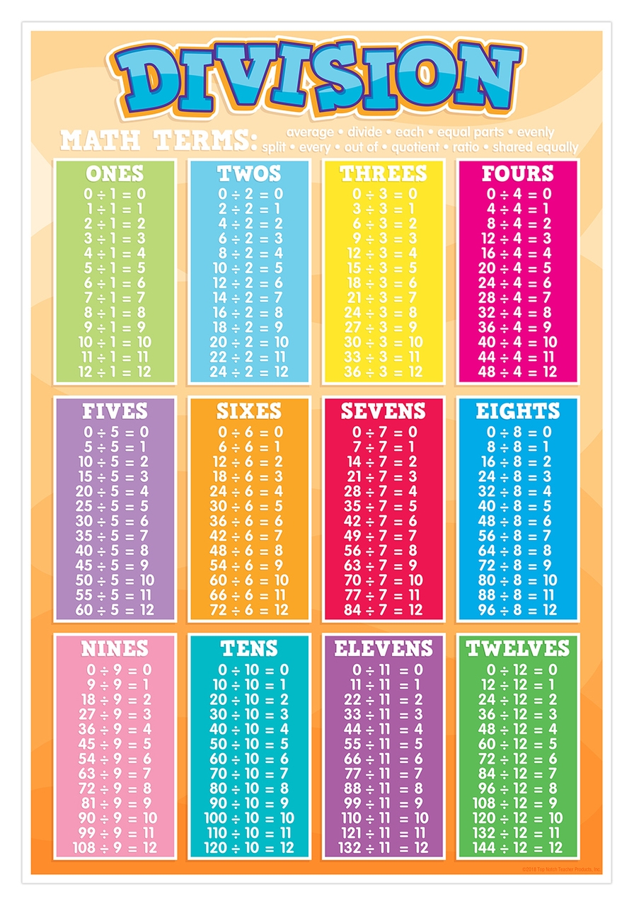 12 Division Charts For Making Maths Fun Kitty Baby Love