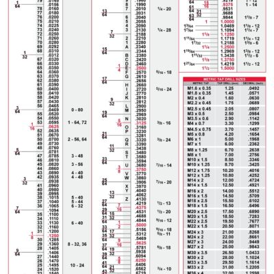 23 Printable Tap Drill Charts PDF TemplateLab