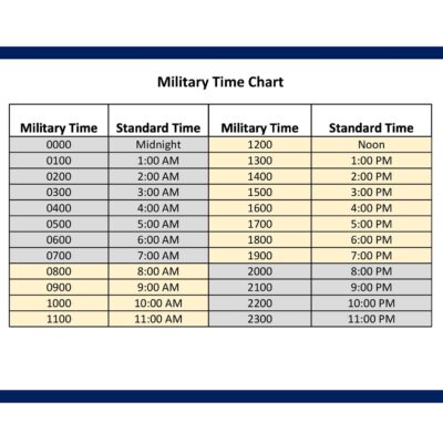 30 Printable Military Time Charts TemplateLab